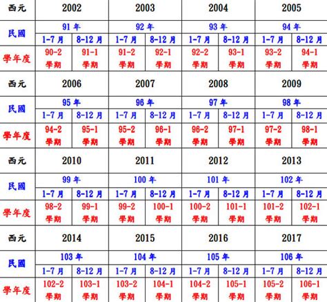 1986生效|民國86年出生 西元 年齢對照表・台灣國定假期